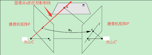 這裡寫圖片描述