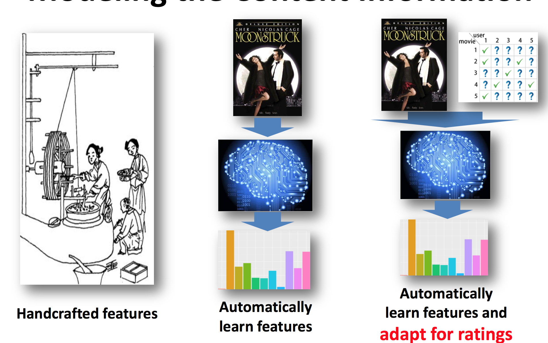 Collaborative Deep Learning For Recommender Systems-CSDN博客