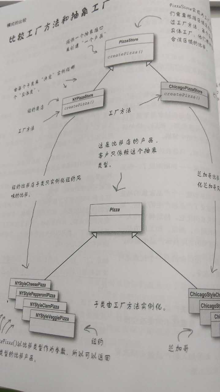 工厂方法