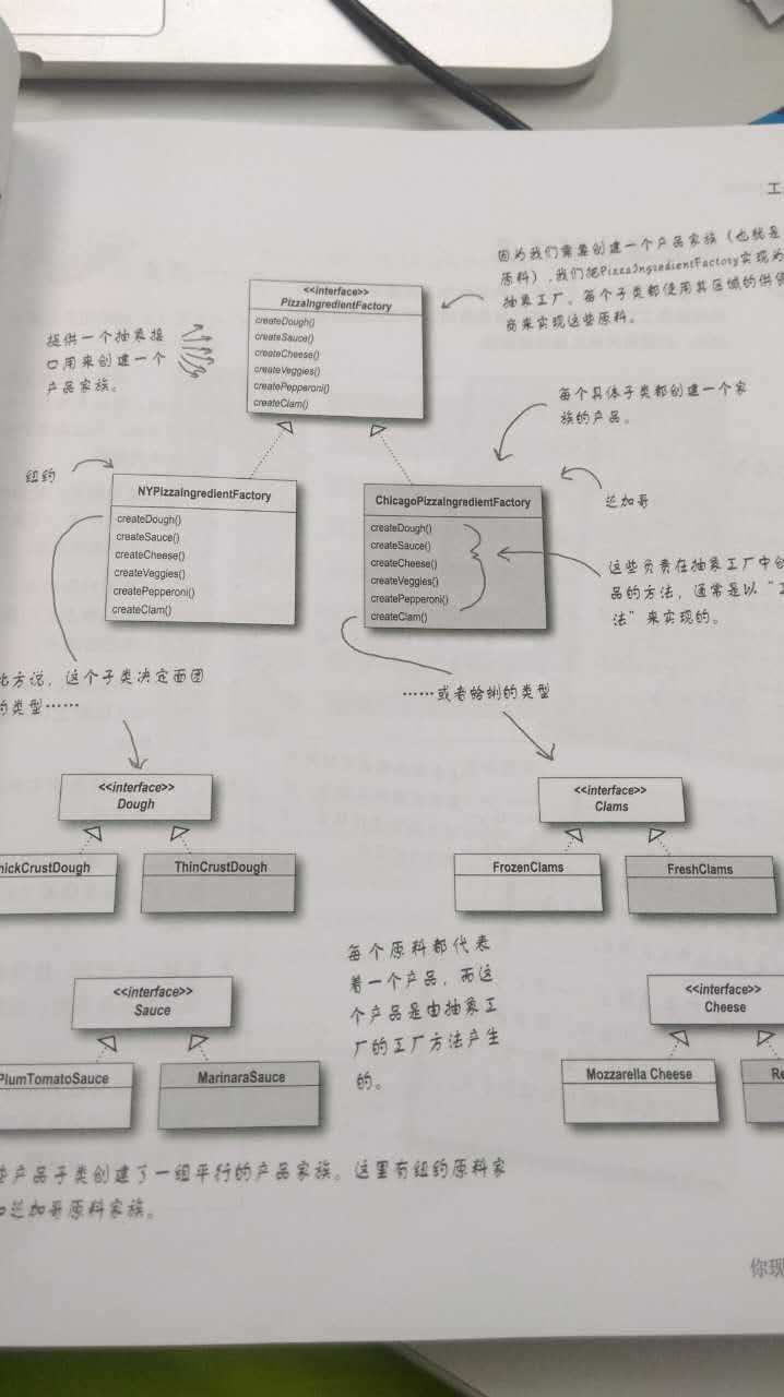 抽象工厂