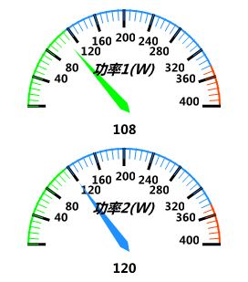 这是半圆的仪表盘