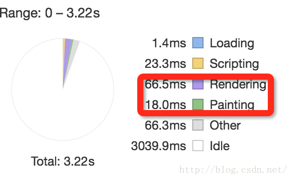 CSS3 动画卡顿解决方案