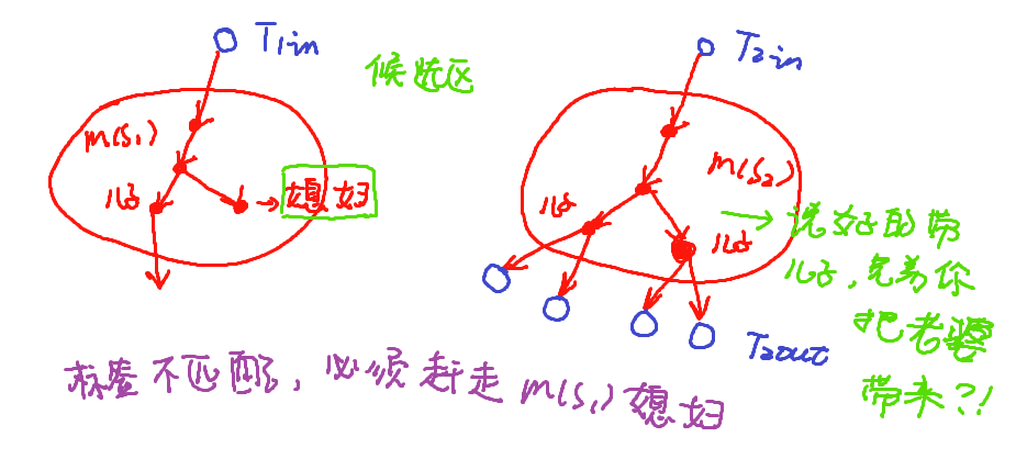 這裡寫圖片描述