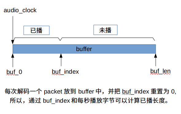 這裡寫圖片描述