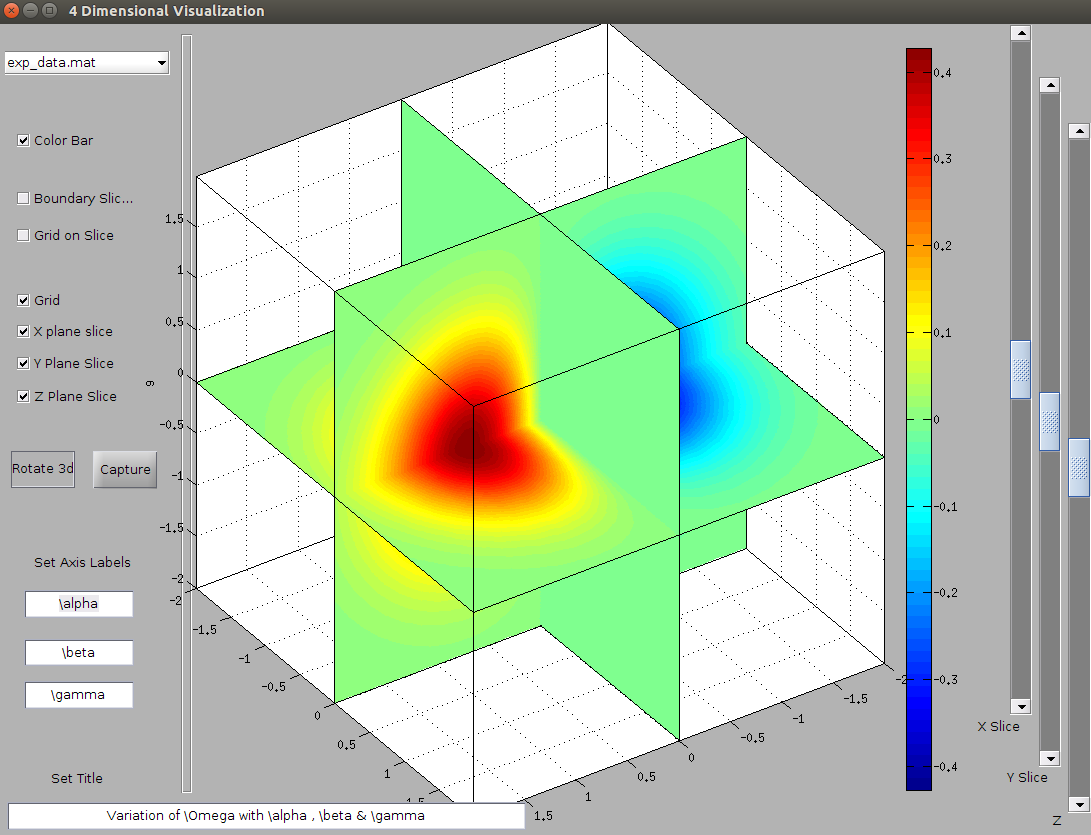 4D visualize