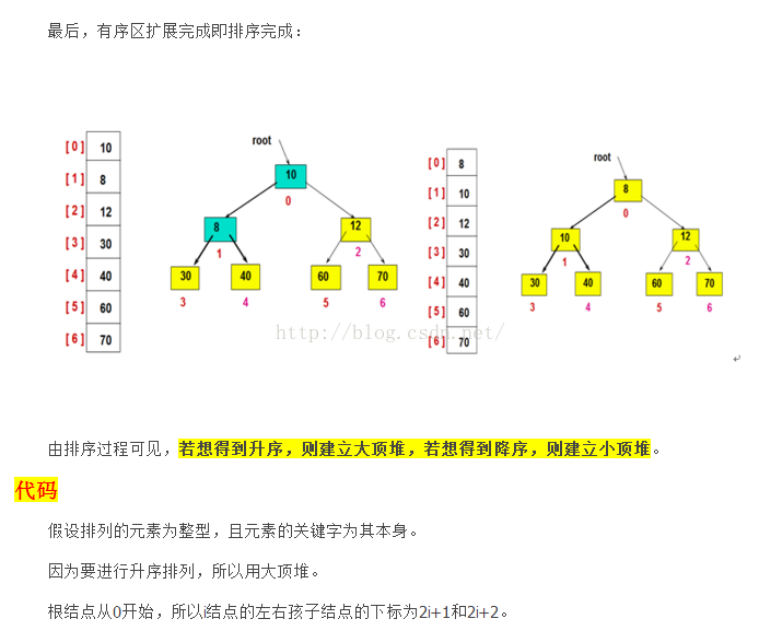 堆排序图片详解