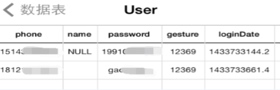 图 2. SQLite数据库明文存储用户名及密码