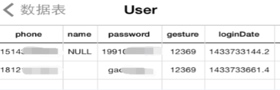 图 2.    SQLite数据库明文存储用户名及密码