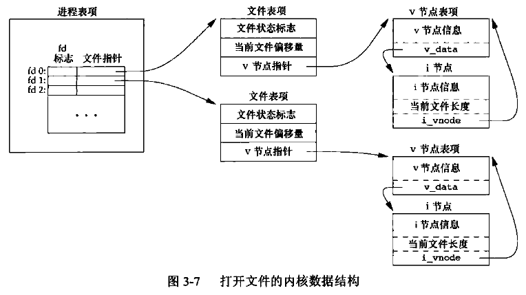 这里写图片描述