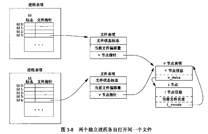 这里写图片描述