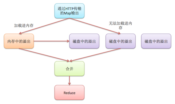 這裡寫圖片描述