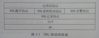 
			
				https（ssl）协议以及wireshark抓包分析与解密			