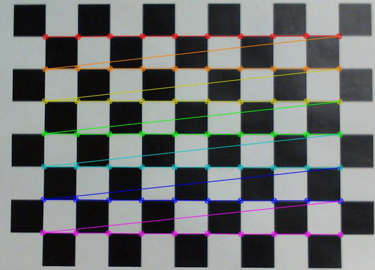 基于生长的棋盘格角点检测方法--(1)原理介绍