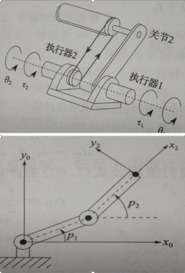 机器人动力学建模实例：二连杆机械臂