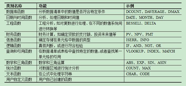 11种函数