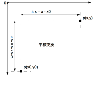 技術分享圖片