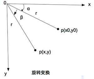 技術分享圖片