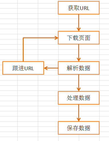 零基础学Python-爬虫-2、scrapy框架(测试案例篇·技术点在后面文章内讲解)【测试将一篇小说的所有访问路径与标题存储到一个文件下】