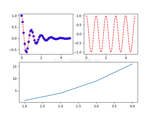 Plt subplots 1 1. Subplot в матлабе. Функция subplot в Matlab. PLT.subplots. Subplot Histo.