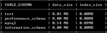 
			
				查看mysql中database占用磁盘空间的大小SQL语句			