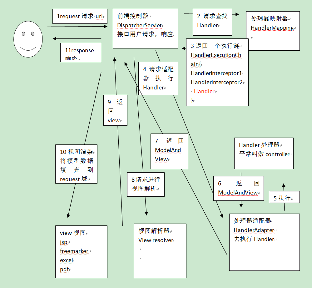 这里写图片描述