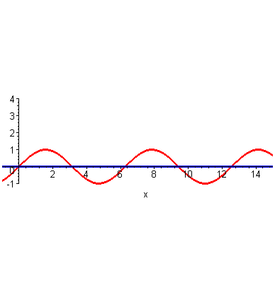 任何周期函数都可以用正弦函数和余弦函数构成的无穷级数表示