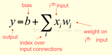 《Neural Networks for Machine Learning》学习一