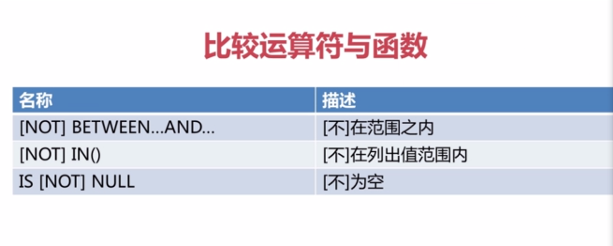 比较函数与运算符