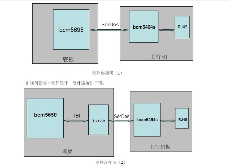 serdes简介