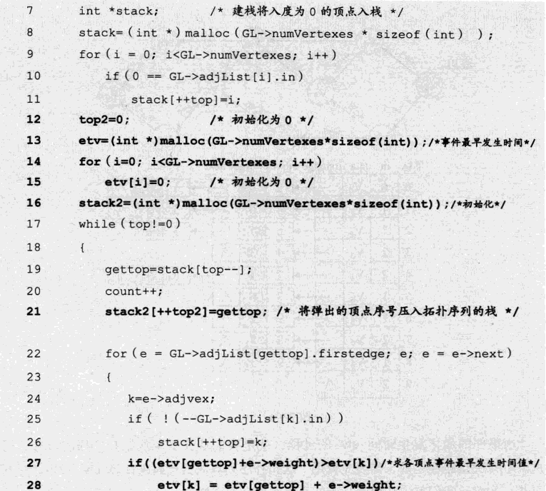 Critical Path - Programmer Sought