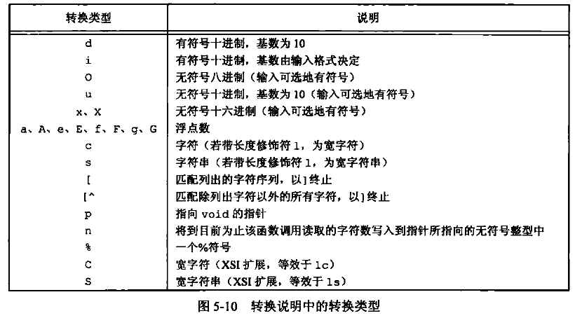 APUE——Chapter 5：标准I/O库