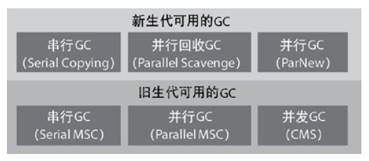 jvm垃圾回收是什么时候触发的？ 垃圾回收算法？ 都有哪些垃圾回收器