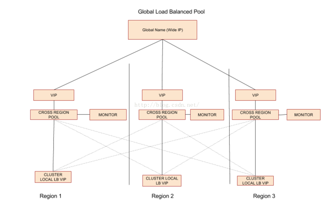 K8s Service那些事－kubernetes 服务发布以及在eBay的实践_K8s Service_07