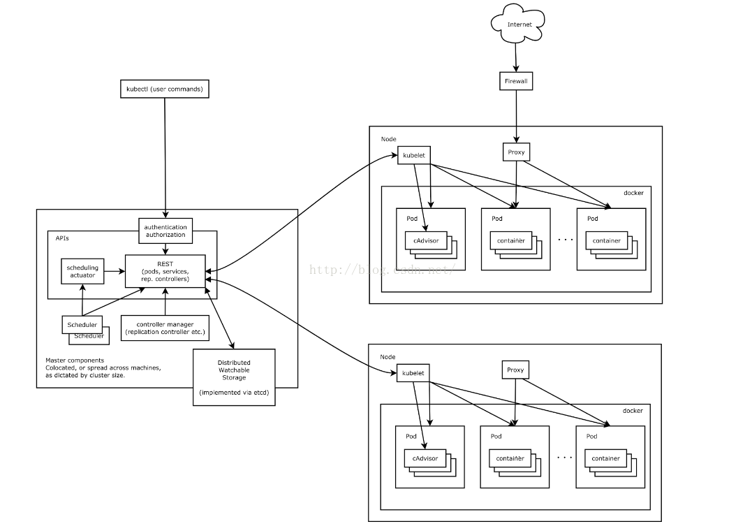 K8s Service那些事－kubernetes 服务发布以及在eBay的实践_K8s Service