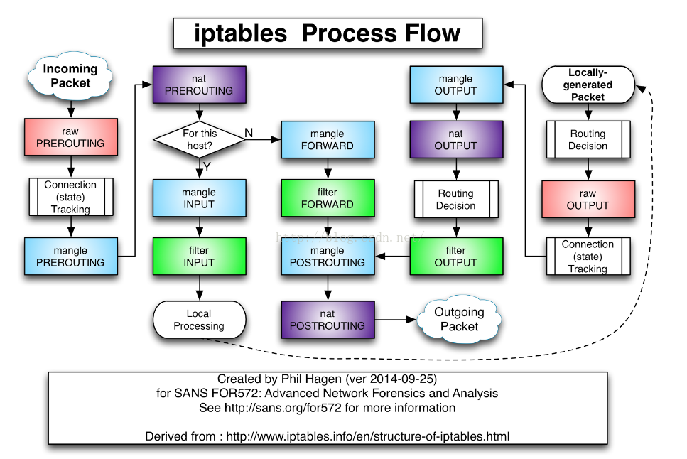 K8s Service那些事－kubernetes 服务发布以及在eBay的实践_K8s Service_05