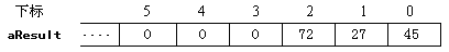 算法总结——大整数乘法