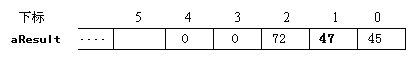 算法总结——大整数乘法