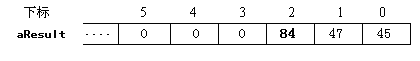 算法总结——大整数乘法