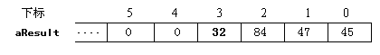 算法总结——大整数乘法