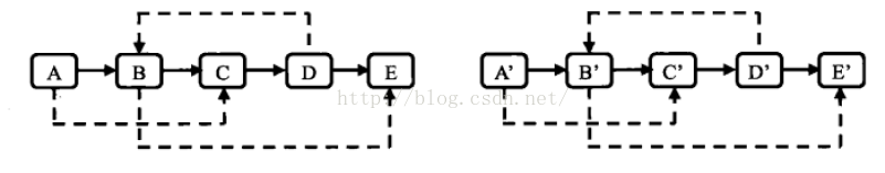 leetcode No138. Copy List with Random Pointer