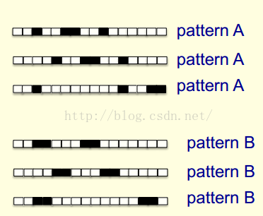 《Neural Networks for Machine Learning》学习二