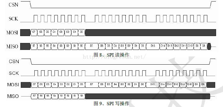 2.4G模块NRF24L01调试经验