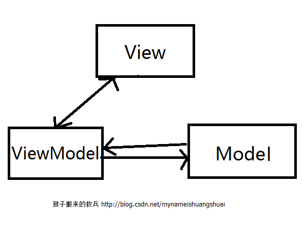 這裡寫圖片描述