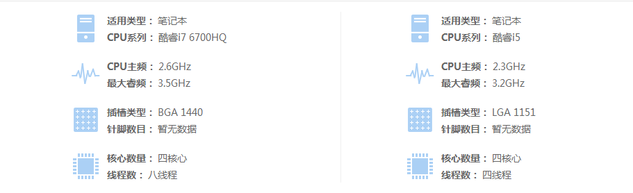 Intel 酷睿i5 6300HQ与Intel 酷睿i7 6700HQ哪个好