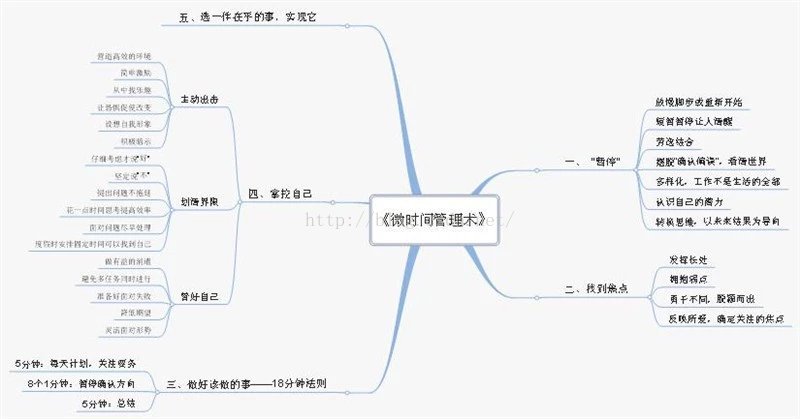 学微时间管理术，每天18分钟找回高效人生