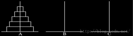 递归算法——Hanoi（汉诺）问题(Java实现C语言实现)