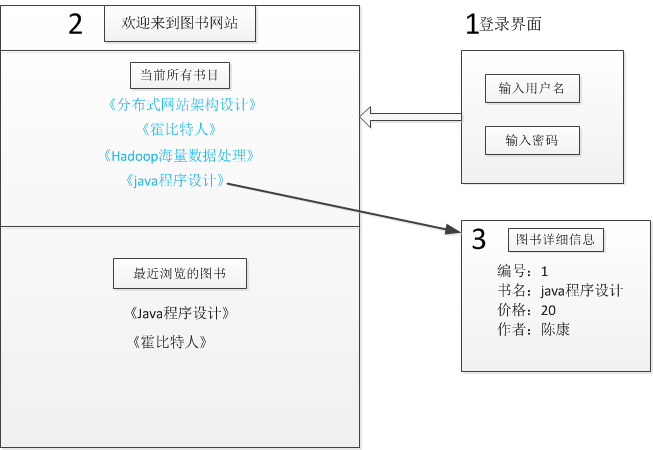 这里写图片描述