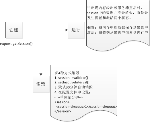 web开发3--cookiesession