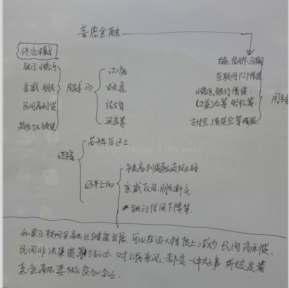 浅谈传统金融和普惠金融、互联网金融的关系