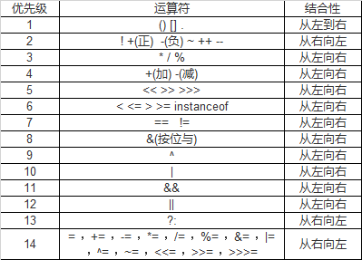 运算符的优先级